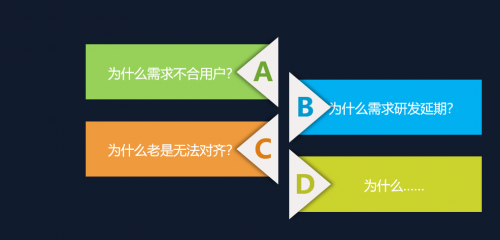 產(chǎn)品經(jīng)理與程序員之間如何破局？