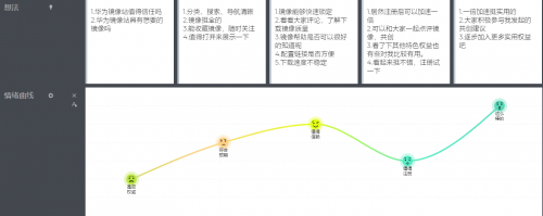 產(chǎn)品經(jīng)理與程序員之間如何破局？