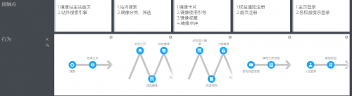 產(chǎn)品經(jīng)理與程序員之間如何破局？