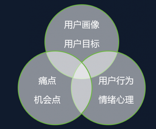 產(chǎn)品經(jīng)理與程序員之間如何破局？
