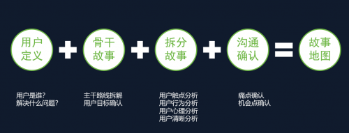 產(chǎn)品經(jīng)理與程序員之間如何破局？