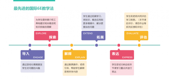 孩子自從學了少兒數(shù)學思維，學習像開掛！