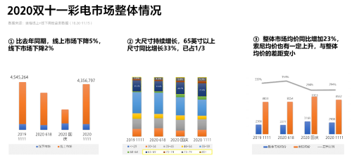 成11.11高端大屏電視首選！索尼電視強悍實力由何而來？
