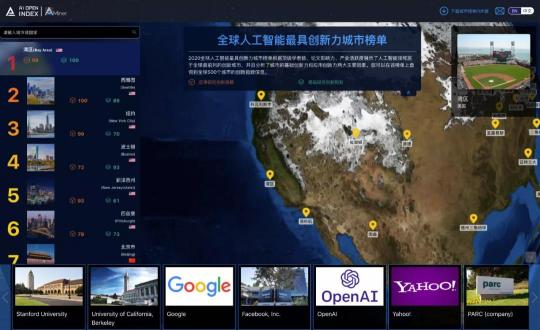 AIOpenIndex發(fā)布全球人工智能創(chuàng)新城市榜單，中國(guó)32個(gè)城市進(jìn)入世界500強(qiáng)