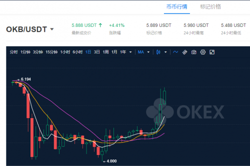 OKEx浴火重生，從OKB生態(tài)和OKEXChain布局看OKEx的大戰(zhàn)略