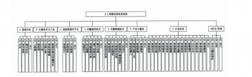 參與國(guó)家新一代AI標(biāo)準(zhǔn)體系建設(shè)工作，依圖當(dāng)選全國(guó)信標(biāo)委人工智能分委會(huì)副組長(zhǎng)