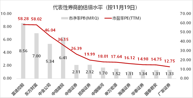 錯(cuò)過(guò)了85倍的東方財(cái)富，還要錯(cuò)過(guò)才3倍漲幅的富途嗎？
