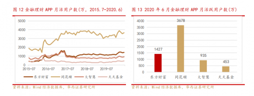 錯(cuò)過(guò)了85倍的東方財(cái)富，還要錯(cuò)過(guò)才3倍漲幅的富途嗎？