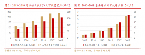 錯(cuò)過(guò)了85倍的東方財(cái)富，還要錯(cuò)過(guò)才3倍漲幅的富途嗎？