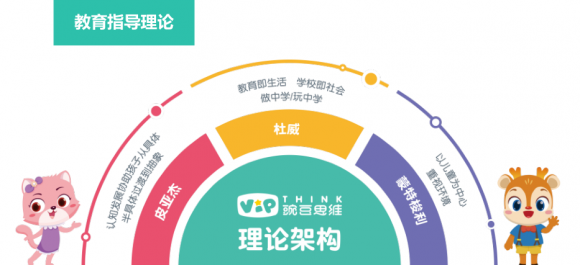 孩子想學(xué)數(shù)學(xué)思維線上培訓(xùn)哪家好？