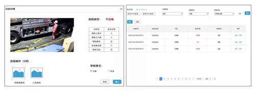 擁抱AI視覺(jué)，加油站可以很“智慧”