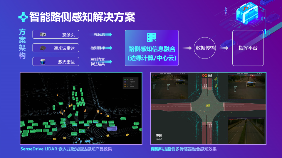 商湯發(fā)布L4級接駁小巴和智能路側(cè)感知解決方案，加速V2X產(chǎn)業(yè)創(chuàng)新