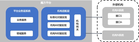 信也科技魔方平臺(tái)：科技賦能金融機(jī)構(gòu)，構(gòu)建開放共贏新生態(tài)