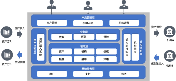 信也科技魔方平臺(tái)：科技賦能金融機(jī)構(gòu)，構(gòu)建開放共贏新生態(tài)