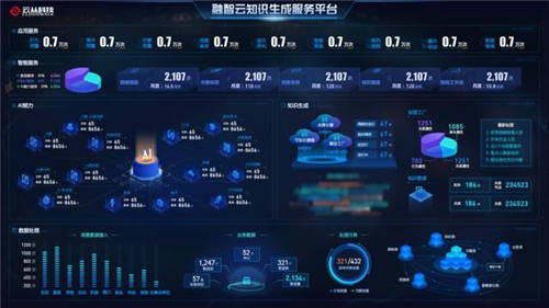云從科技攜人機(jī)協(xié)同平臺(tái)中樞-KaaS平臺(tái)首次公開亮相警博會(huì)