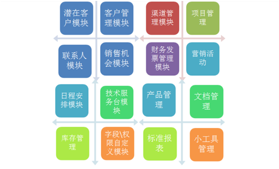 RUSHCRM：客戶管理軟件哪個(gè)好用？