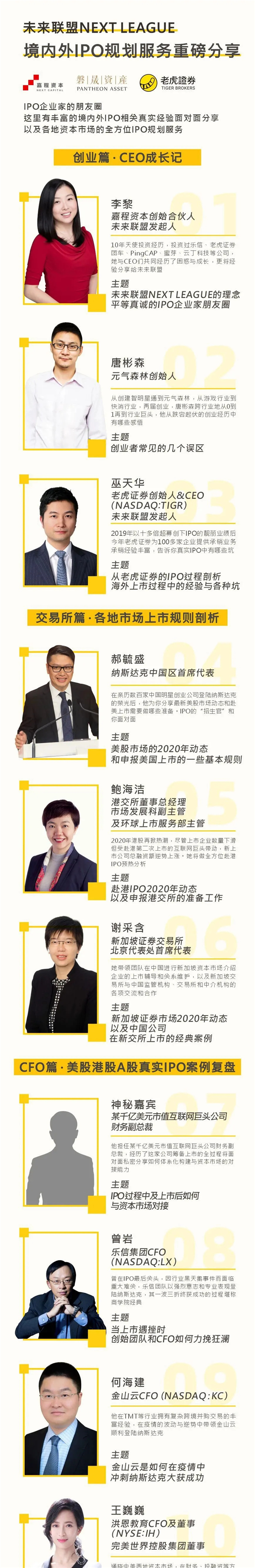老虎證券攜嘉程資本、磐晟資產(chǎn)共同發(fā)起未來聯(lián)盟NEXT LEAGUE