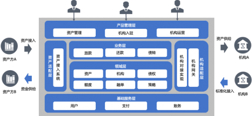 智能資金管理，信也科技科技賦能機(jī)構(gòu)能力再升級(jí)