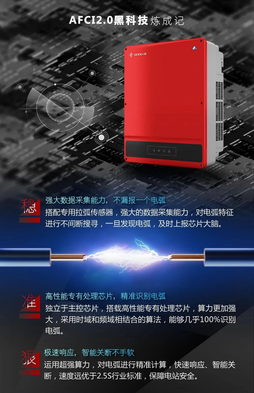 十四五“分布式光伏”可期，固德威以領(lǐng)先技術(shù)為智慧能源賦能