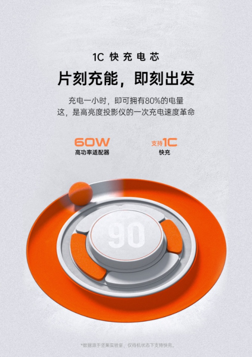 有可以隨身攜帶、不用插電的投影儀嗎?便攜快充的堅(jiān)果M7來了!