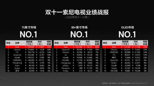 索尼電視的“變”與“不變”——Z8H、X9000H再獲行業(yè)科技創(chuàng)新獎項殊榮