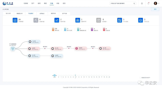 華云安榮登《CCSIP2020中國網絡安全產業(yè)全景圖》漏洞三大領域