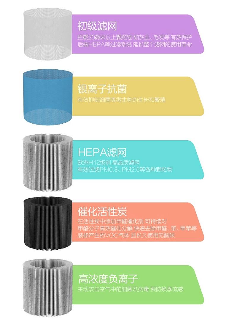 快來看看品質(zhì)合格的空氣凈化器長啥樣，惠而浦獲權(quán)威認(rèn)證！