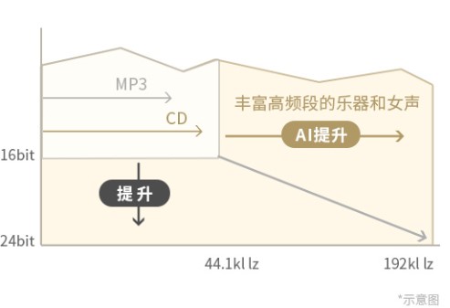 雙十一購物沒盡興？索尼WH-1000XM4降噪耳機和你一起相約雙十二