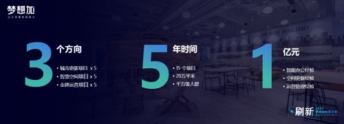 上市、升級(jí)等消息的背后，聯(lián)合辦公下一個(gè)五年該怎么走?