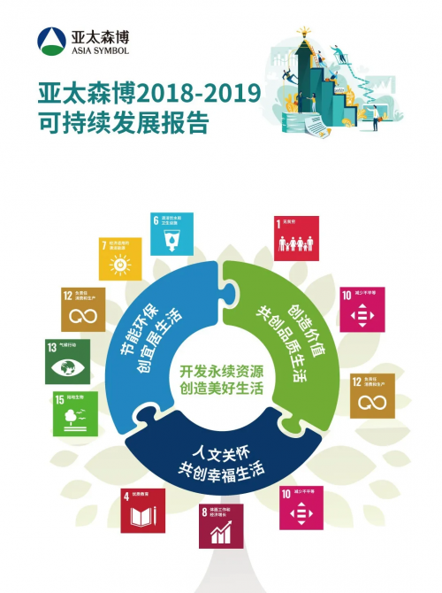 亞太森博報告榮獲全國百優(yōu)并入進博會 踐行企業(yè)可持續(xù)發(fā)展社會責任