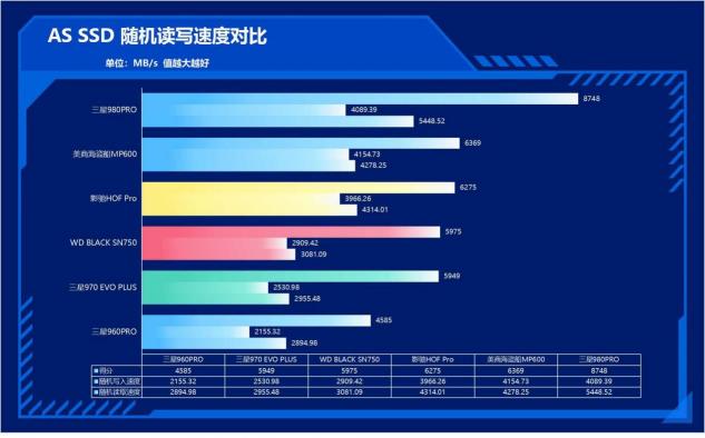 速度提升100%！三星980PRO告訴你PCIe 4.0到底有多快