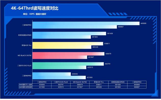 速度提升100%！三星980PRO告訴你PCIe 4.0到底有多快