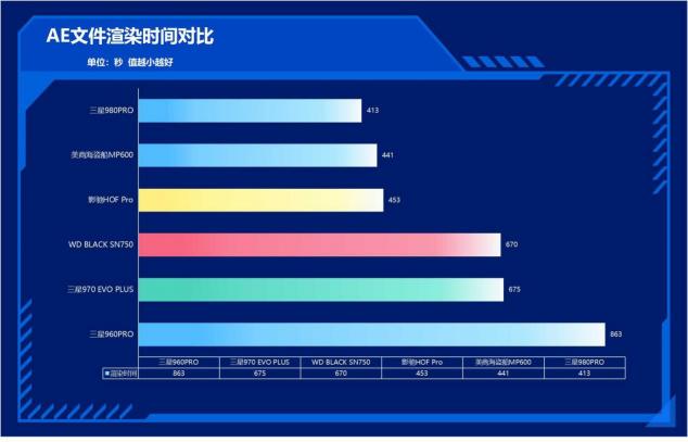 速度提升100%！三星980PRO告訴你PCIe 4.0到底有多快