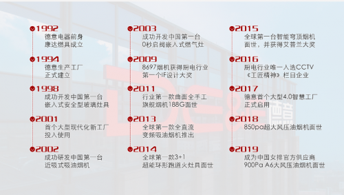 投資不止看政策，德意強(qiáng)大產(chǎn)品力值得加盟