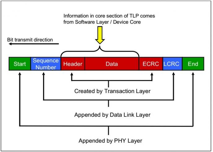 滿血PCIe 4.0：三星980PRO固態(tài)硬盤評測