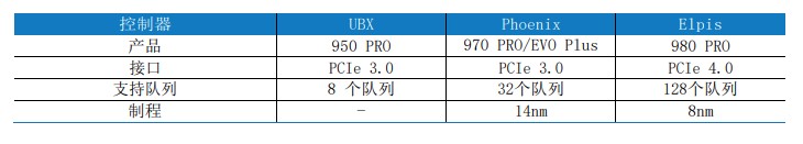 滿血PCIe 4.0：三星980PRO固態(tài)硬盤評測