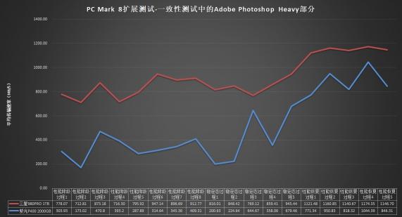 滿血PCIe 4.0：三星980PRO固態(tài)硬盤評測