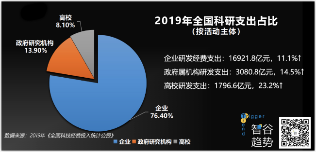 科技的下一個時代，我們誓要搏未來，但要去哪里？