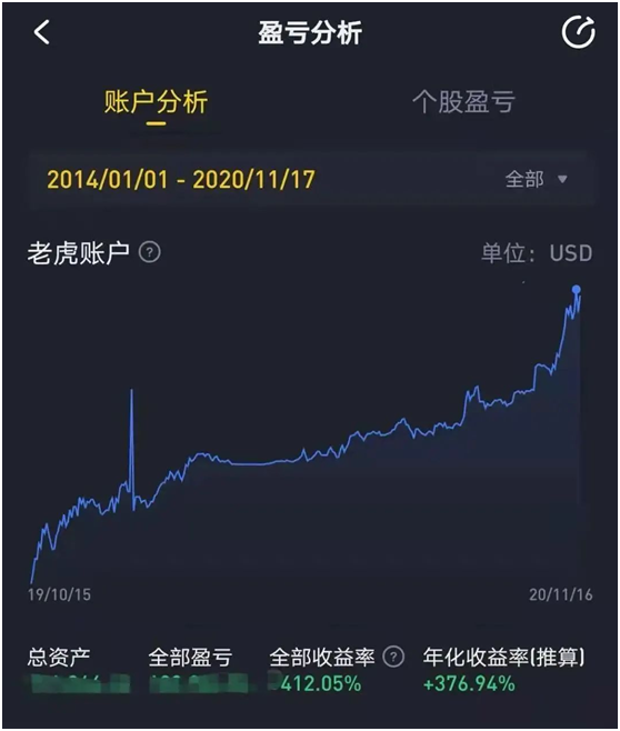 老虎證券「虎友說(shuō)」：從爆倉(cāng)到收益400%，“李斌曾向我說(shuō)抱歉”