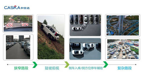 卡仕達·尊系列360全景，用全新3D高清眼光探索世界