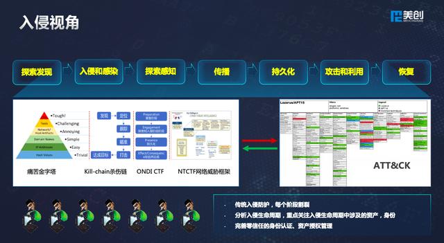 美創(chuàng)科技出席世界信息安全大會：多維數(shù)據(jù)安全框架體系，護航新基建發(fā)展