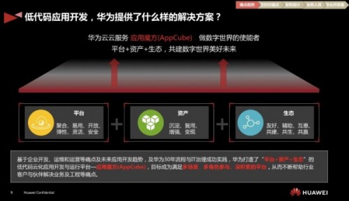 鷺江之畔，夢幻海岸，我用手中PC進行了一次高效開發(fā)實戰(zhàn)