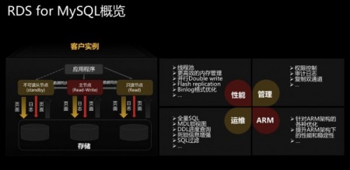 鷺江之畔，夢幻海岸，我用手中PC進行了一次高效開發(fā)實戰(zhàn)