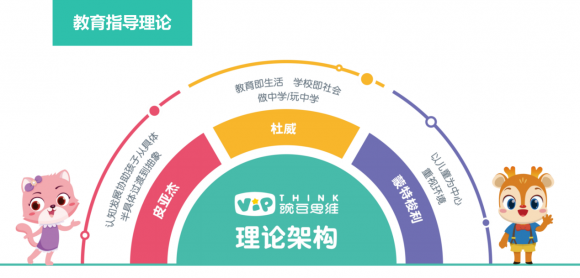 幼兒啟蒙教數(shù)學(xué)思維有哪些內(nèi)容？