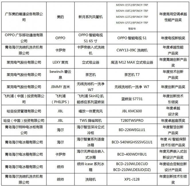 破譯好產品的密碼