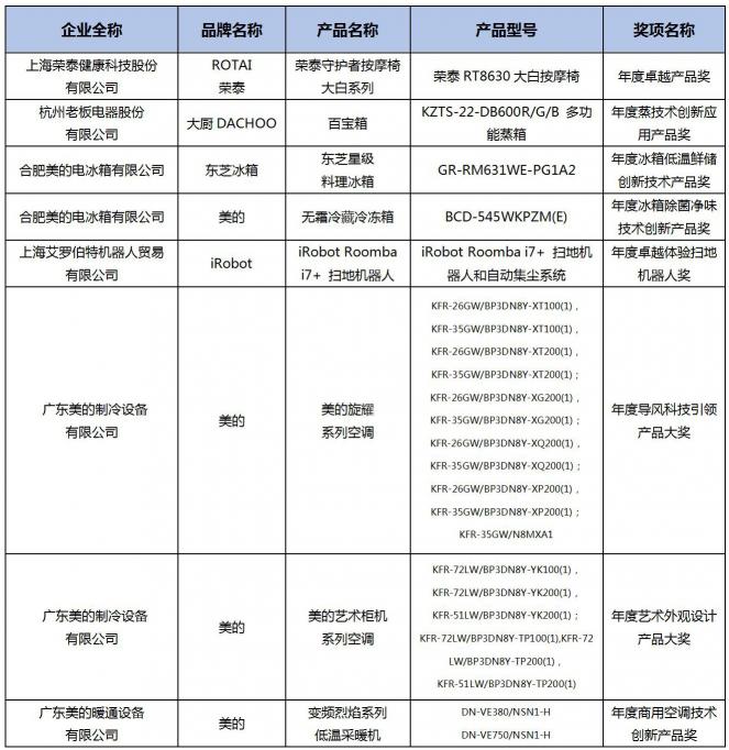 破譯好產品的密碼