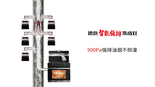 實(shí)在”大”有料，德意三”大”系列蒸烤集成灶全新上市