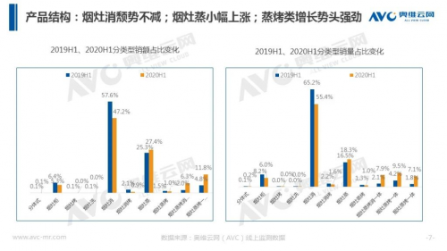 實(shí)在”大”有料，德意三”大”系列蒸烤集成灶全新上市