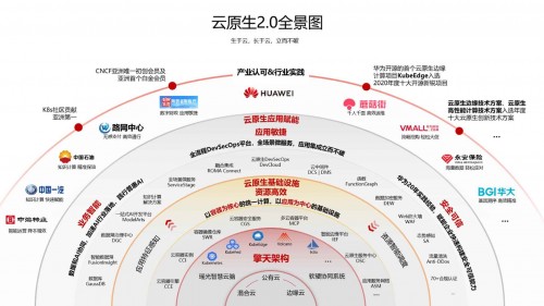 華為云全面升級(jí)云原生基礎(chǔ)設(shè)施，加速企業(yè)進(jìn)入云原生2.0時(shí)代