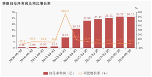 老虎ESOP：五年股價跌70%，二代上位，周杰倫救得了這家上市公司？